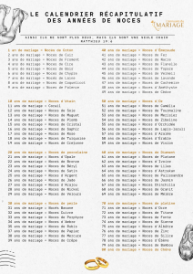 L'annuaire du mariage